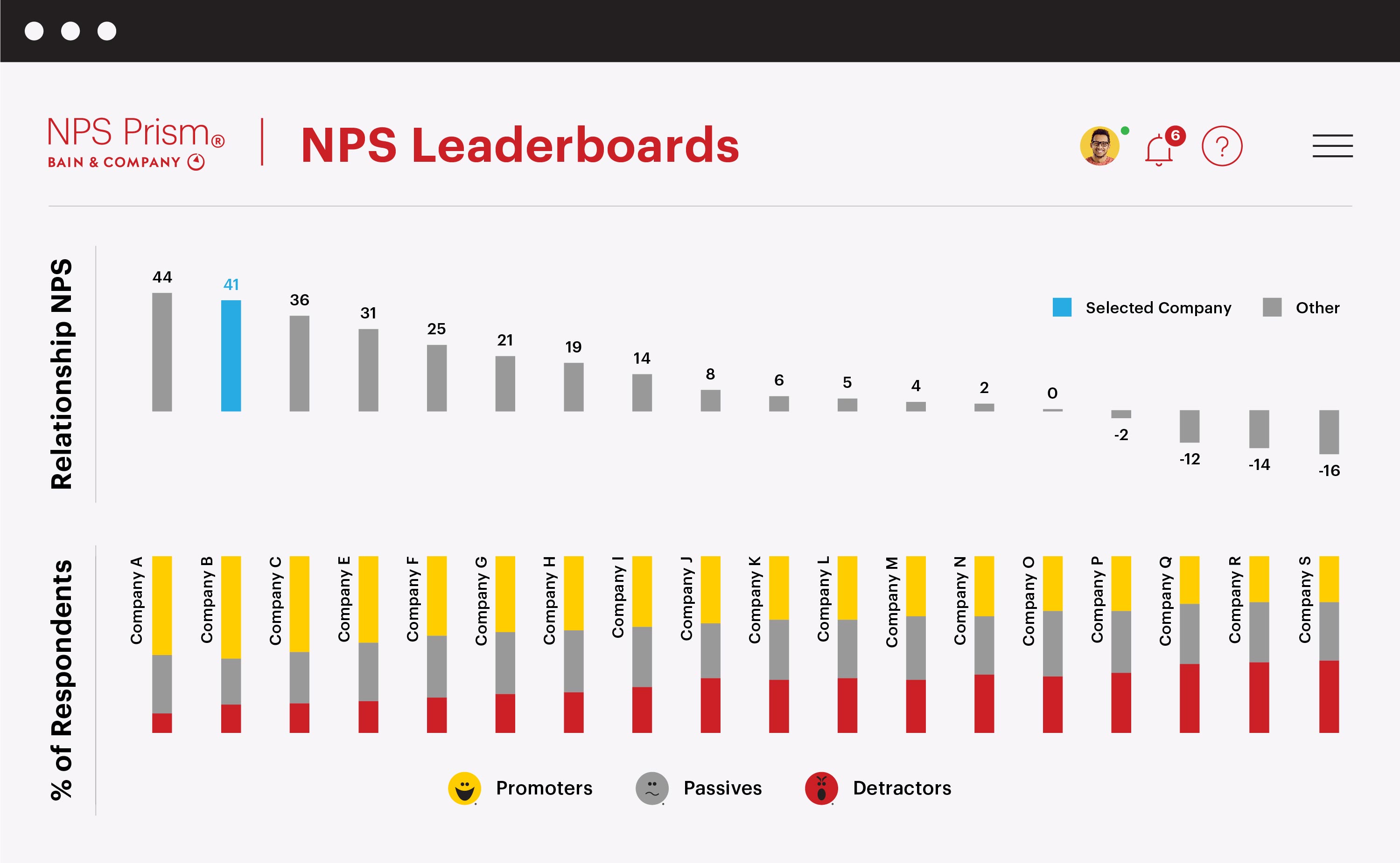 Powerful NPS Software Dashboard | NPS Prism